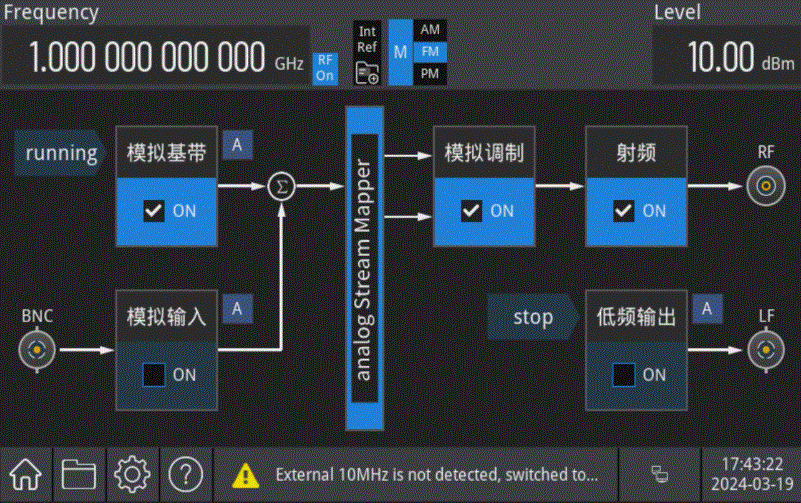 USG5000M系列